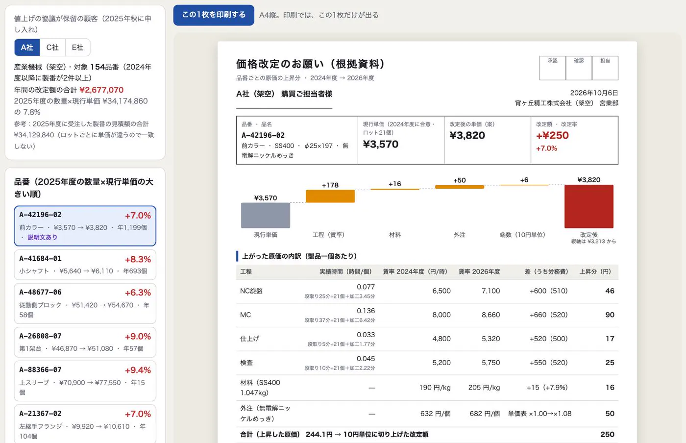 値上げの根拠を、品番ごとに1枚に（架空のデータ）