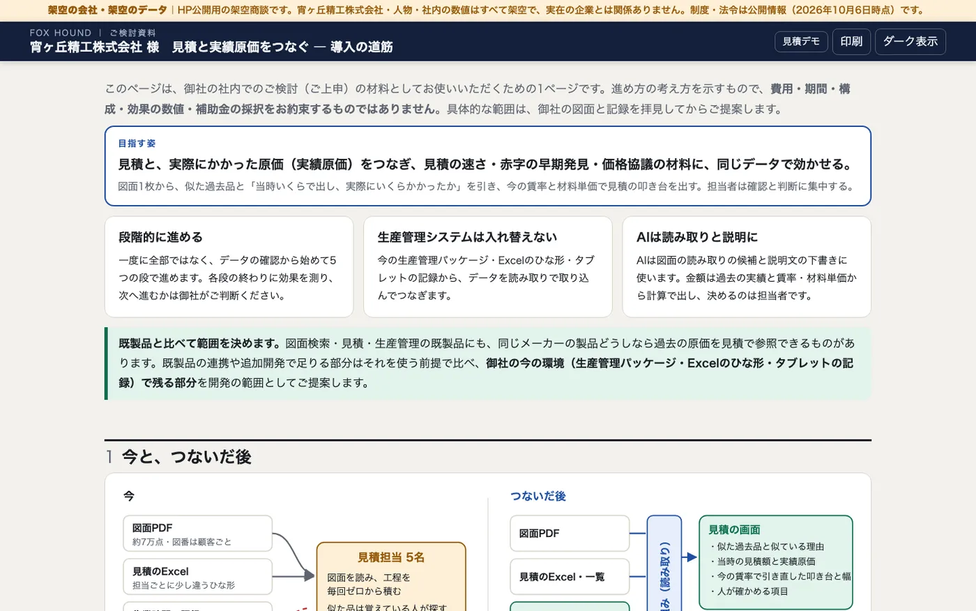 社内で説明できる、導入の道筋（架空の案件の画面）